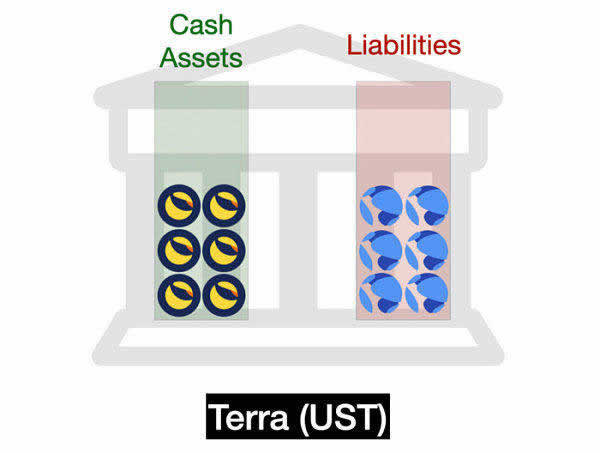 图片[1] - 稳定币：USDT、DAI、FEI、Basis Cash、ESD可视化全解析