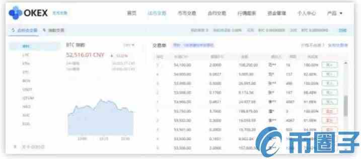 图片[1] - okex交易平台怎样买卖操作？okex交易平台怎么交易