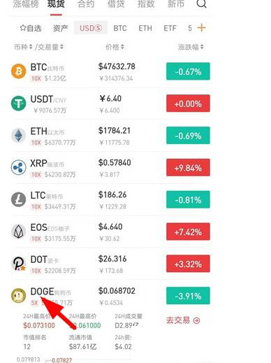 图片[6] - 国内狗狗币怎么购买？ 国内狗狗币怎么交易使用