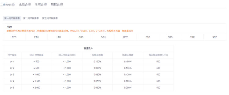 图片[2] - 在OKEX欧易买币有哪些费用?OKEX欧易网交易手续费怎么算?