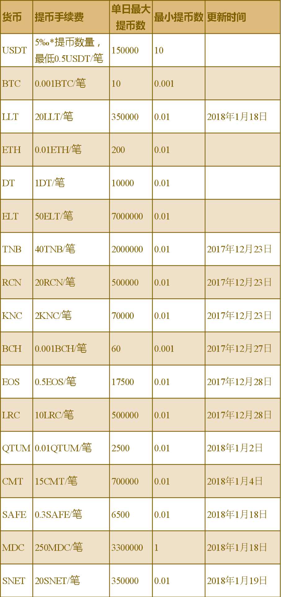 图片[1] - 龙网交易平台怎么样？费率多少？