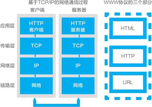 图片[1] - 区块链将成为互联网基础协议，类似于TCP/IP、HTTP