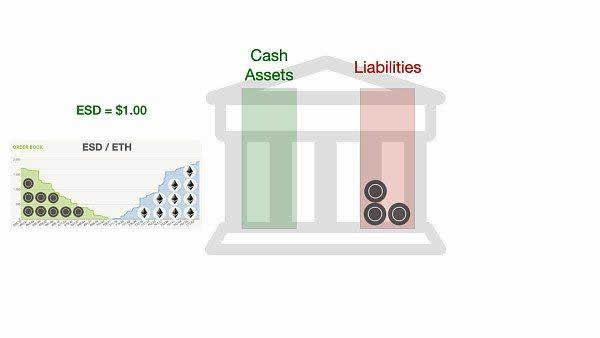 图片[9] - 稳定币：USDT、DAI、FEI、Basis Cash、ESD可视化全解析
