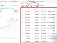 数字货币怎么提现到银行卡？数字货币提现到银行卡教程