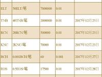 dragonex龙网交易平台怎么样？费率多少？