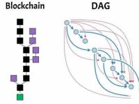 区块链DAG是什么意思?区块链DAG有什么优势?