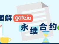 gate.io交易平台永续合约交易规则详解