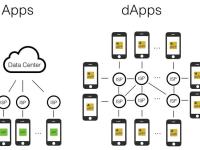 区块链DApp是什么意思及DApp的应用有哪些