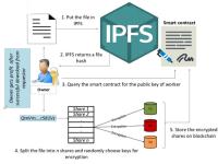 ipfs一币能涨到多少钱?IPFS值得投资吗?