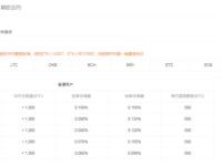 okex交易手续费怎么算?okex怎么交易数字货币?