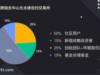 深度诠释什么是区块链乐高"DeFi+永续合约"新玩法