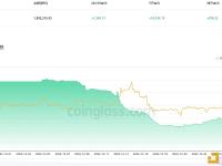 交易所钱包近24小时有1,290.17枚BTC流入