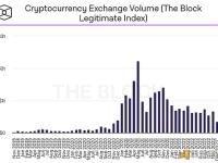 加密货币交易所在2022年以两年来的最低交易量结束