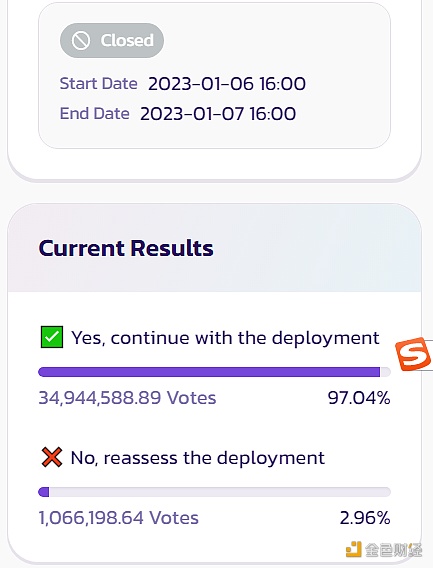图片[1] - PancakeSwap以97.04%投票赞成率继续在Aptos链上部署