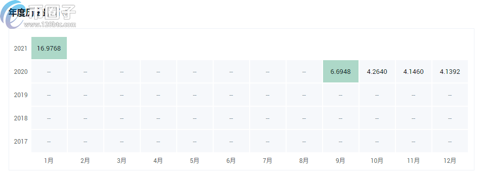 图片[3] - a16z投资的项目有哪些？a16z投资的区块链项目介绍