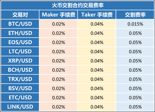图片[4] - 火币网赚钱后提的出来吗？火币网app提现流程