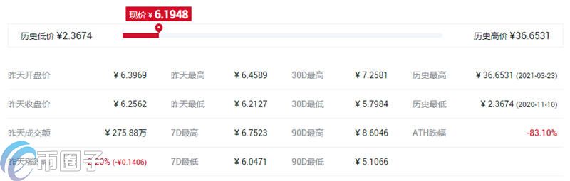 图片[2] - DHT币最高价格多少？DHT币历史最高价和最低价介绍