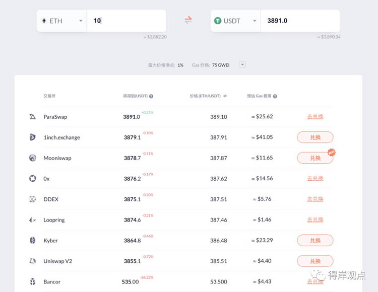 图片[4] - DeFi 科普系列:1inch 是什么? 1inch 有什么用?1inch 安全吗?