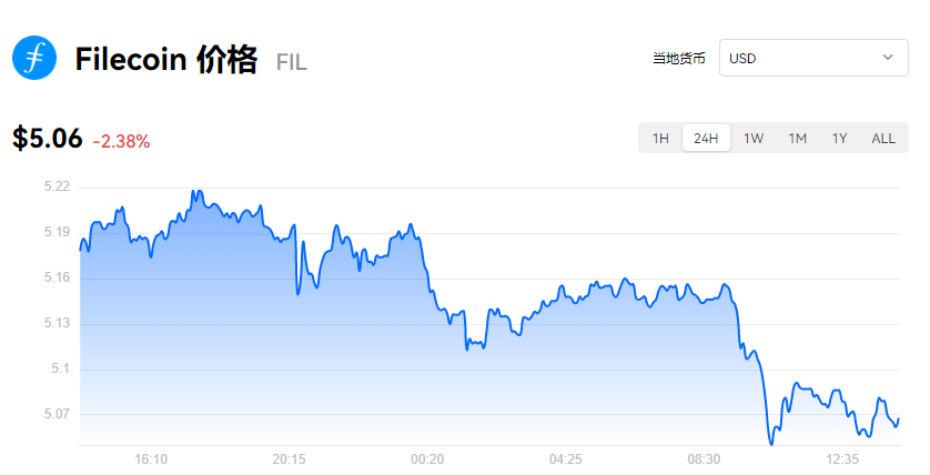 图片[1] - 菲尔fil币最新消息_filecoin币今日最新价格