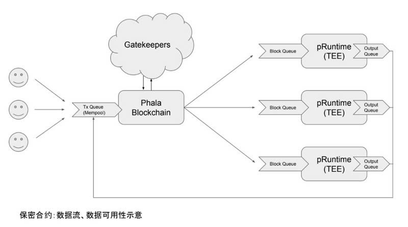 图片[4] - 了解一下基于区块链的“云计算”是什么