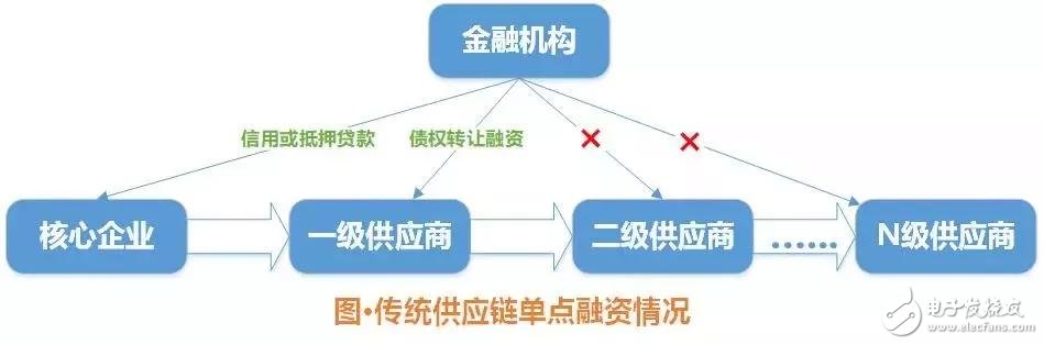 图片[4] - 一文了解区块链七大应用场景