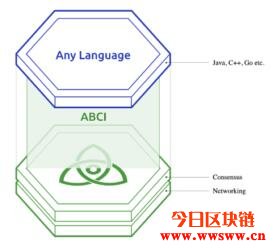 图片[1] - 什么是COSMOS（ATOM）？