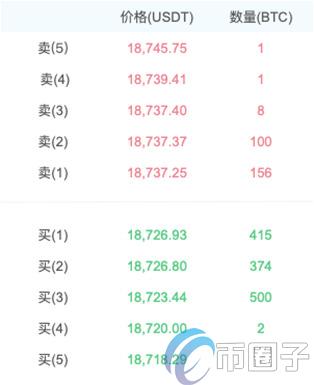 图片[2] - 币币交易委托怎么取消？币币交易委托取消教程