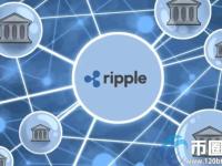 XRP/瑞波币还有投资价值吗？瑞波币投资价值怎么样？