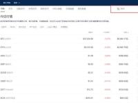 BCD币怎么获得？比特币钻石购买和交易教程