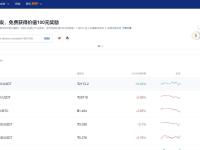 新手如何炒虚拟货币？炒虚拟货币新手教程