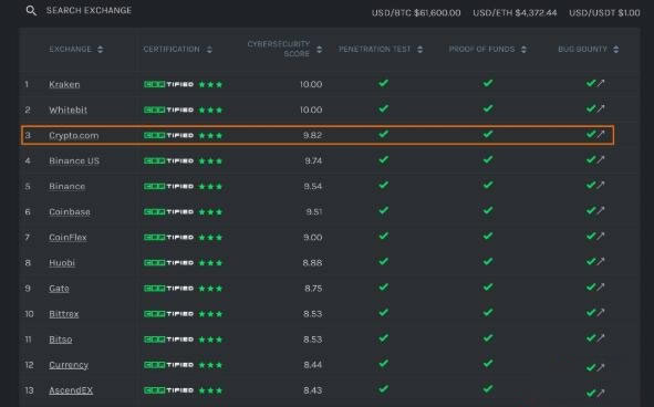 图片[5] - Crypto.com交易所全面介绍