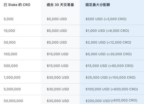 图片[3] - Crypto.com交易所全面介绍