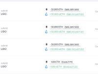 质押超过 150,000 ETH 后 Lido Finance 激活了质押率限制