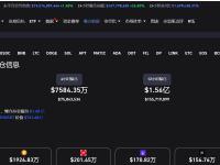 过去24小时全网爆仓1.68亿美元