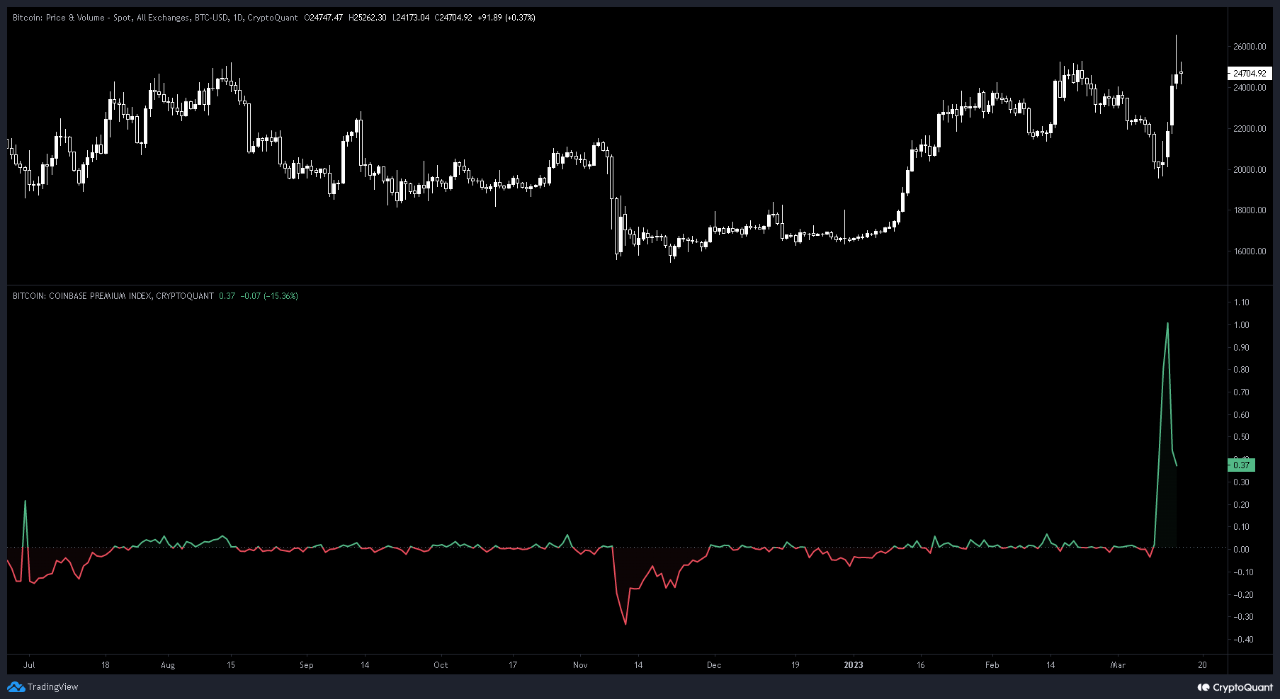 图片[2] - btc最新行情分析（比特币看跌信号）