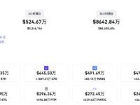 过去24小时全网爆仓1.81亿美元