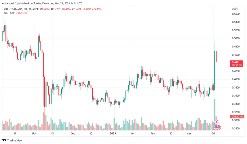 图片[1] - xrp最新行情分析（是什么推动了瑞波币最近飙升）