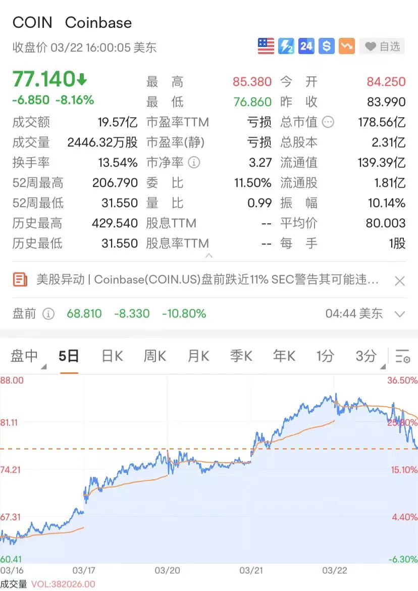 图片[3] - 收网了？“币圈大佬”遭美国证监会起诉