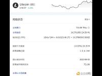 当前区块高度距离LTC减半时间剩余130天