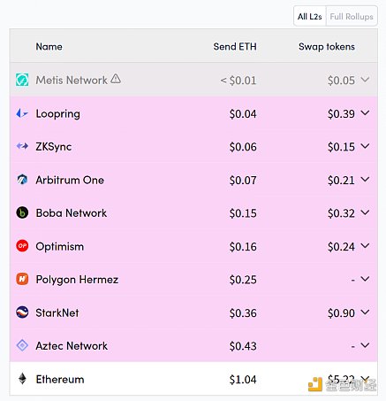 图片[1] - 观察 | Bankless：zkSync 介绍及交互指南