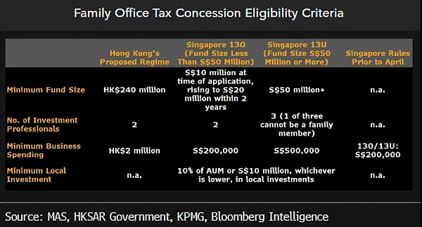 图片[3] - 香港家办LP支棱起来了