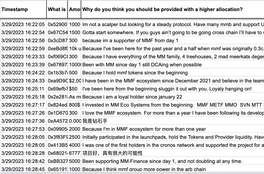 图片[2] - 超募364倍，浅谈MM Finance的融资争议