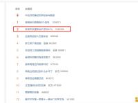 “林俊杰买虚拟地产浮亏91%”登上微博热搜榜第3位