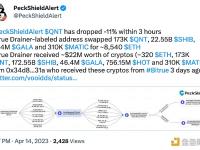 QNT在3小时内下跌了11%