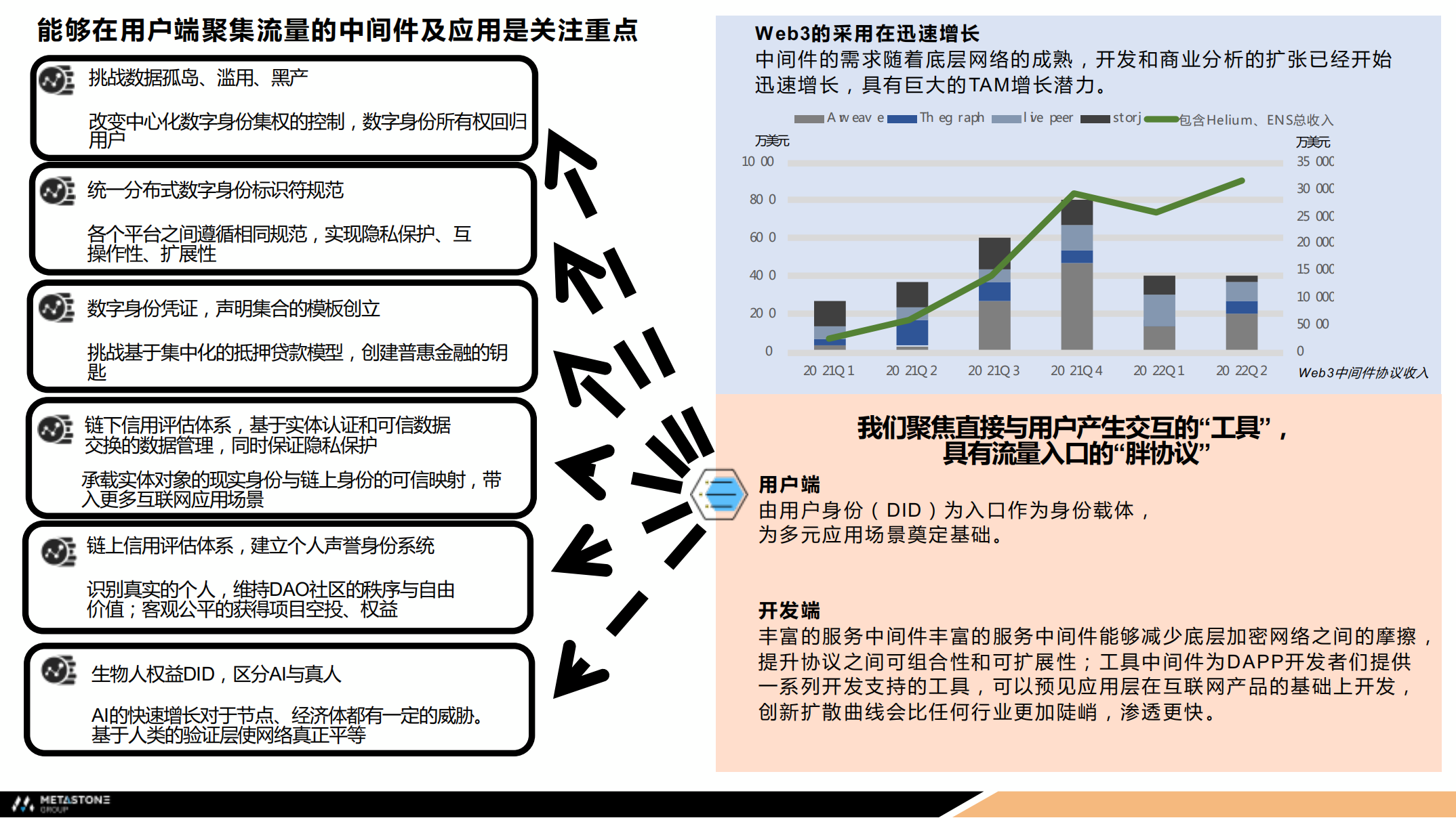 图片[2] - Leon LIN：Web3以5年为单位技术革新，本轮存在多板块投资机会
