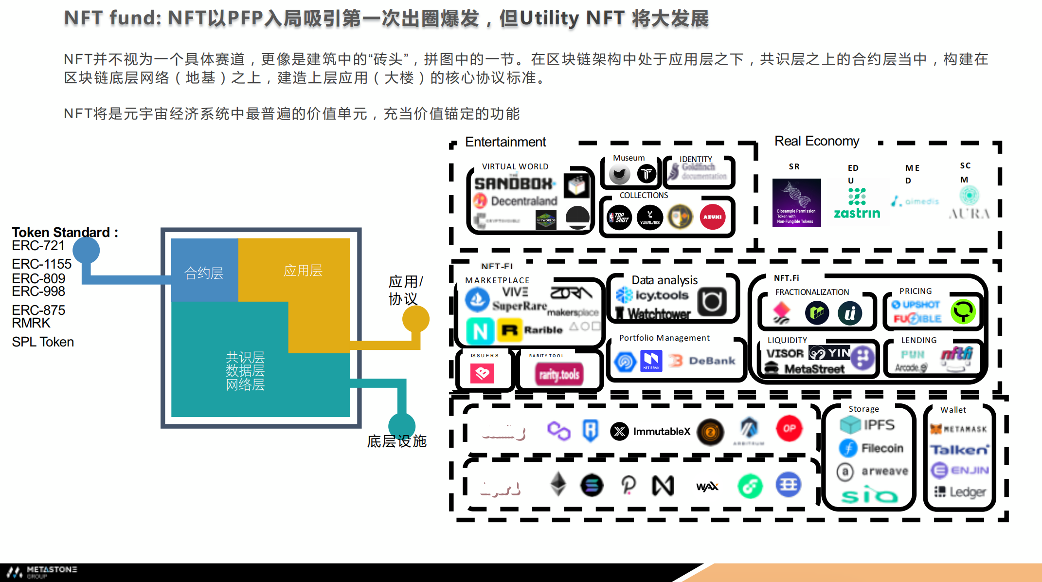 图片[4] - Leon LIN：Web3以5年为单位技术革新，本轮存在多板块投资机会
