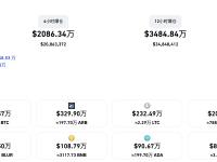 过去24小时全网爆仓5754.96万美元