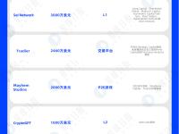 一周融资速递 | 35家项目获投；已披露融资总额约为2.35亿美元（4.10-4.16）
