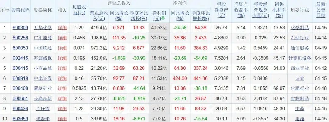 图片[2] - 季入7亿美金！看USDT闷声发大财就知道稳定币赛道为何挤破头