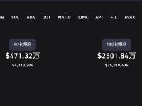 过去24小时全网爆仓3591.68万美元